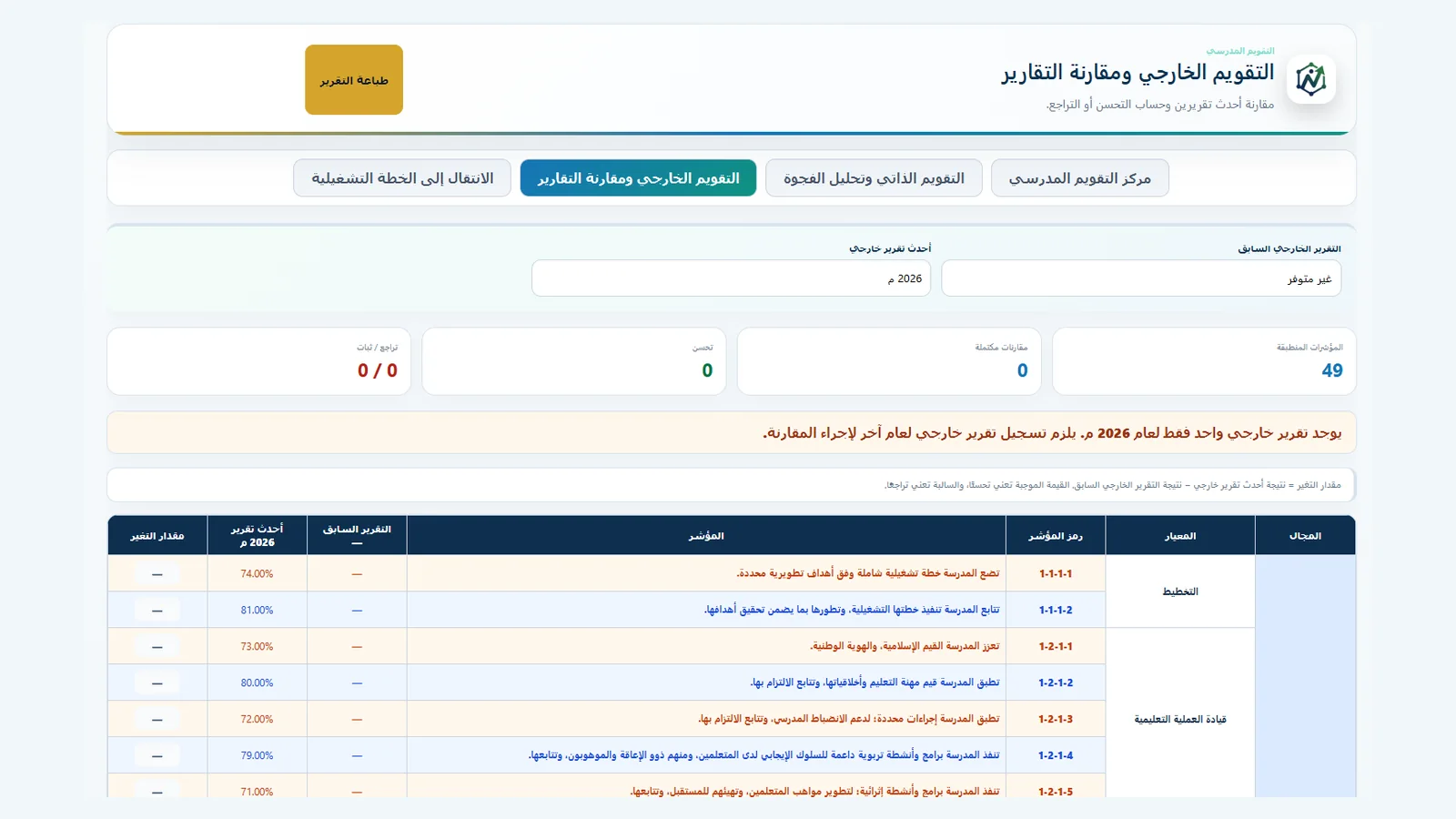 واجهة تحليل نتائج التقويم الخارجي