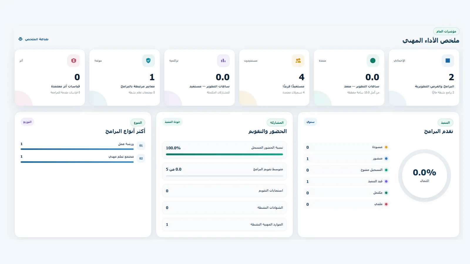 ملخص الأداء في التطوير المهني