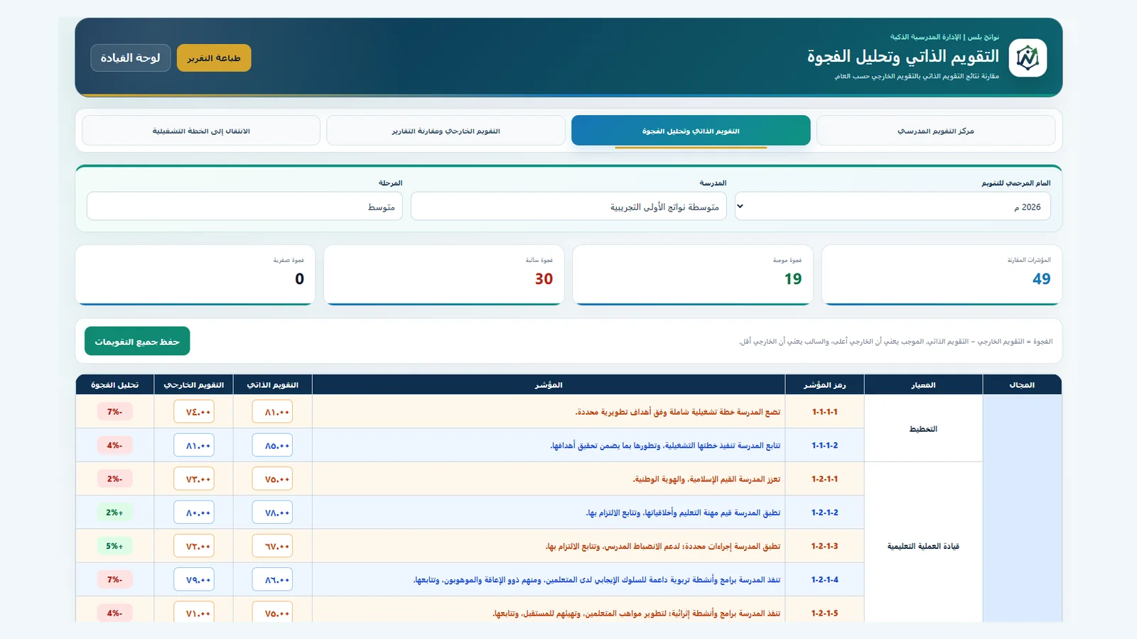 واجهة التقويم الذاتي وتحليل الفجوة